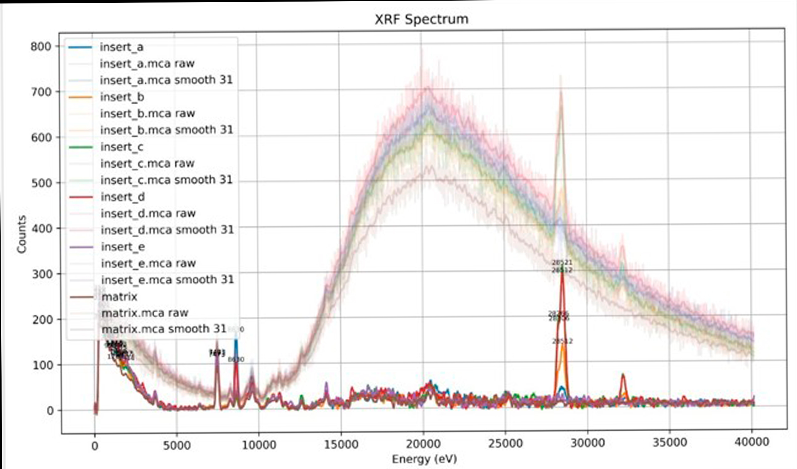 XRF Spectrum